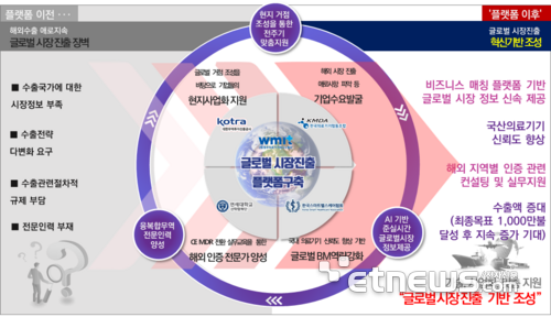 K-의료산업 글로벌 시장진출지원 플랫폼 구축 사업 사업 개요