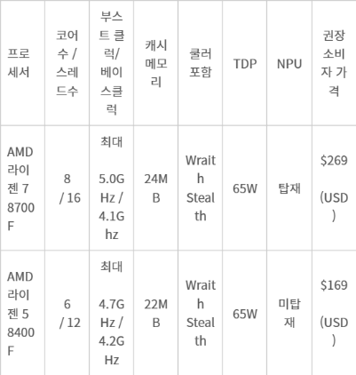 AMD 사양 - AMD 사양