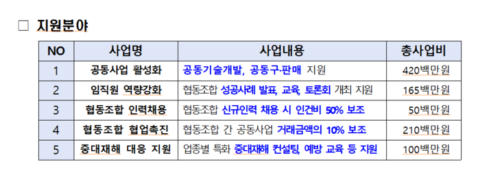 2024년 서울시 중소기업 협동조합 기능 활성화 지원사업 개요(자료=중소기업중앙회 서울지역본부)