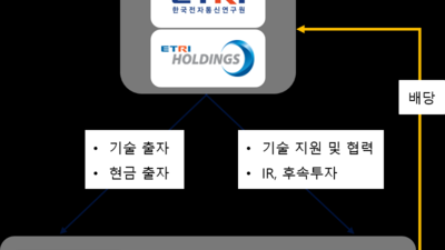 기사 썸네일