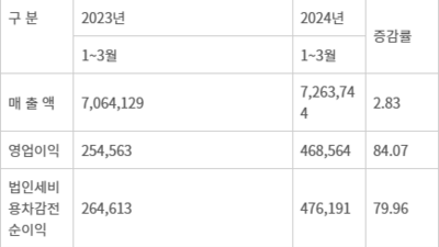 기사 썸네일