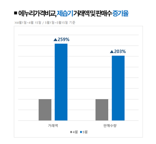 [자료:커넥트웨이브]