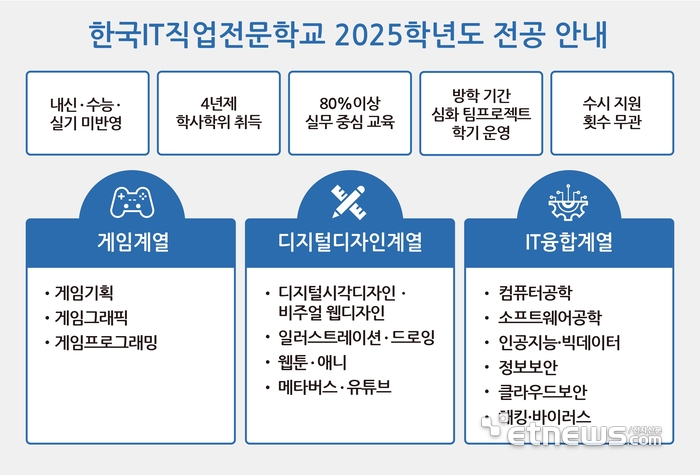 한국IT직업전문학교 2025년도 전공 안내