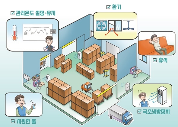 온열질환 예방수칙 퀵가이드(실내 작업장)