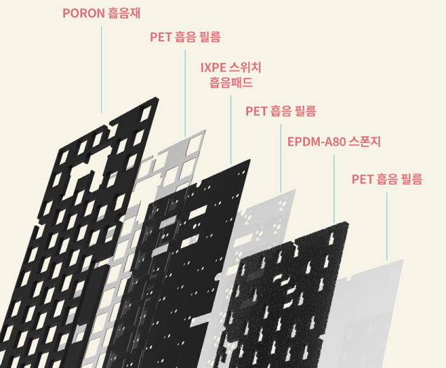 조약돌 75 내부에 들어간 흡음재 종류 / 출처: SPM