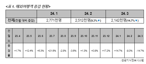 비씨카드