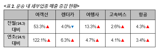 비씨카드