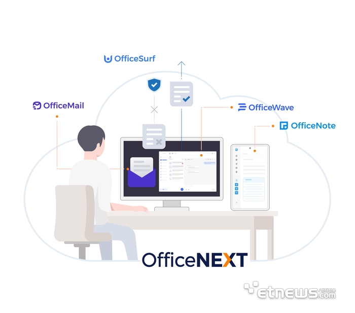 지란지교소프트 '오피스넥스트'