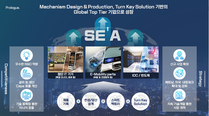 세아메카닉스의 기업소개 발표 자료 이미지