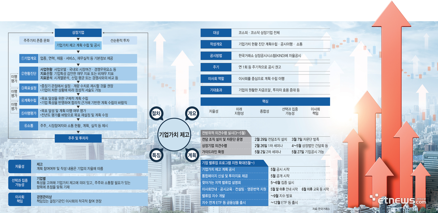 기업가치 제고