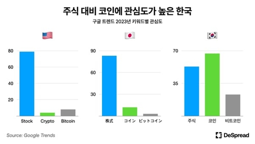 자료=디스프레드 리서치