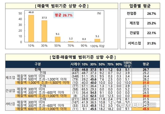 표=중소기업중앙회