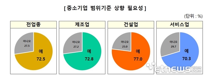 표=중소기업중앙회