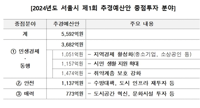 자료=서울시 제공