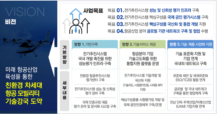 전남대, 항공기 전기추진 평가사업 선정 그래픽.