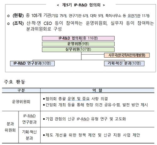 특허청, '제5기 IP-R&D 협의회 운영위원회' 개최