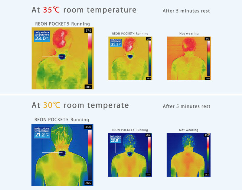 레온 포켓으로 피부 표면온도를 낮춘 모습 (출처 : Sony)