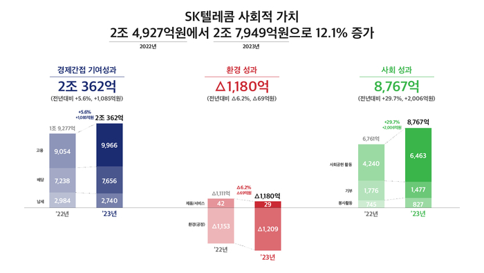 인포그래픽=SKT