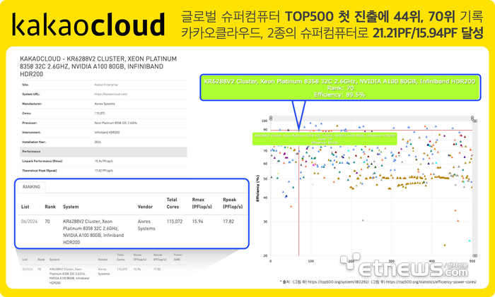 [사진= 카카오클라우드 제공]