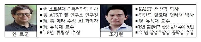 글로벌 AI 프론티어랩