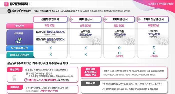 자료=서울시