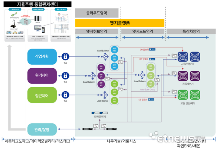 [사진= 나무기술 제공]