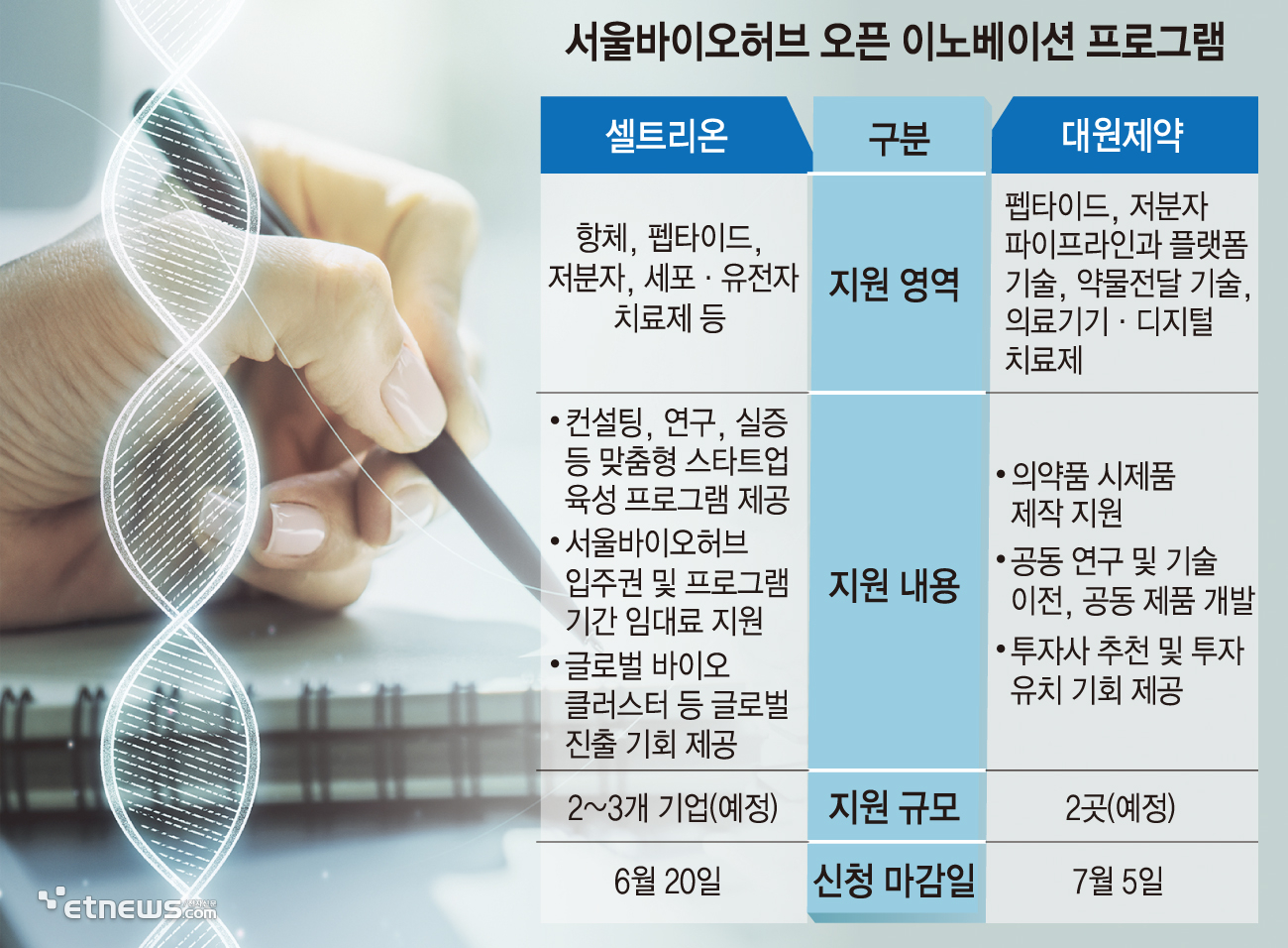 서울바이오허브 오픈 이노베이션 프로그램