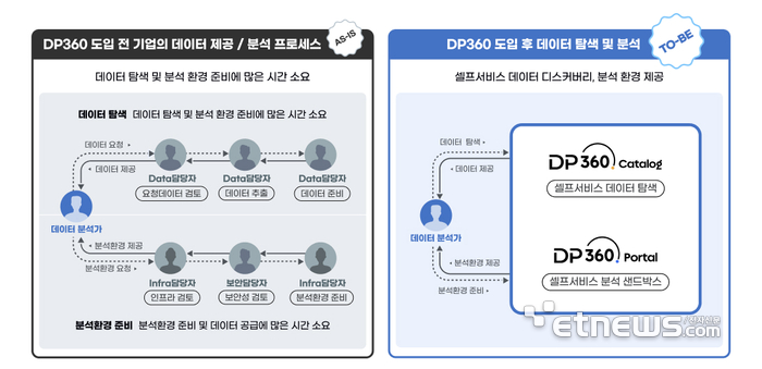 [사진= 메가존클라우드 제공]