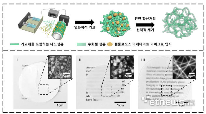 다공성 수화젤 섬유 메시의 제작 과정.