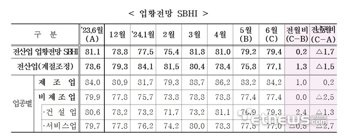 표=중소기업중앙회