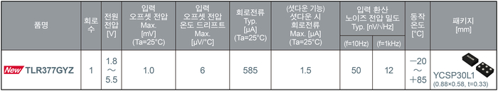 CMOS OP Amp 'TLR377GYZ' 주요 특성(제공:로옴)