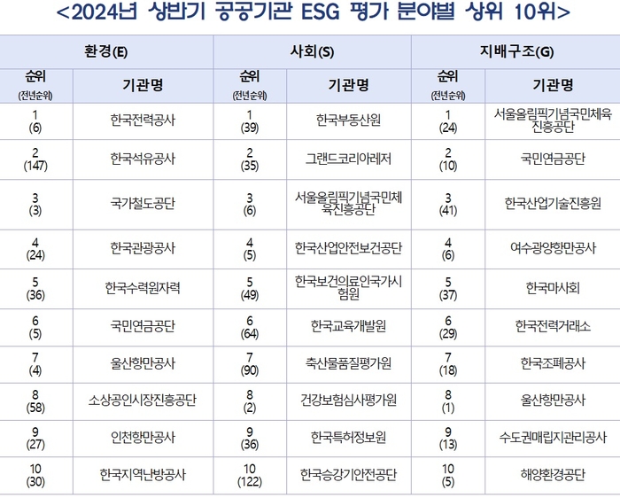 자료출처 : 두이에스지