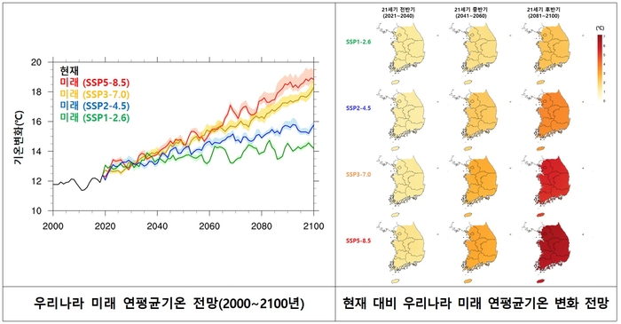 [ET시론]기후행동, 더 이상 미룰 수 없는 과제