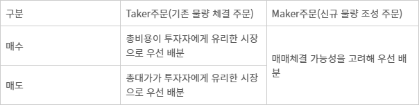 최선집행 세부 기준 가이드라인 상 최선집행 일반 원칙 - 자료:금융감독원