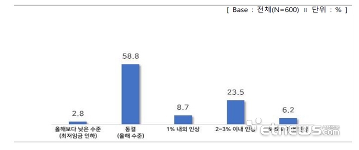 표=중소기업중앙회