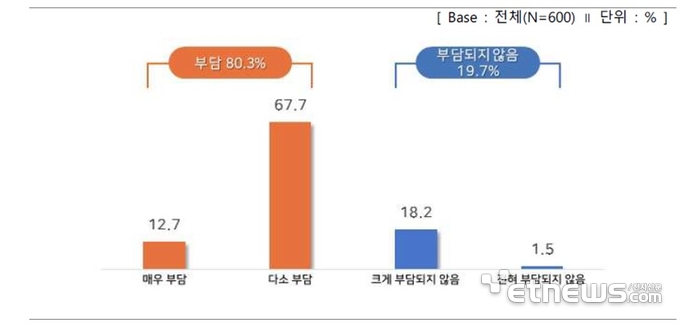 표=중소기업중앙회