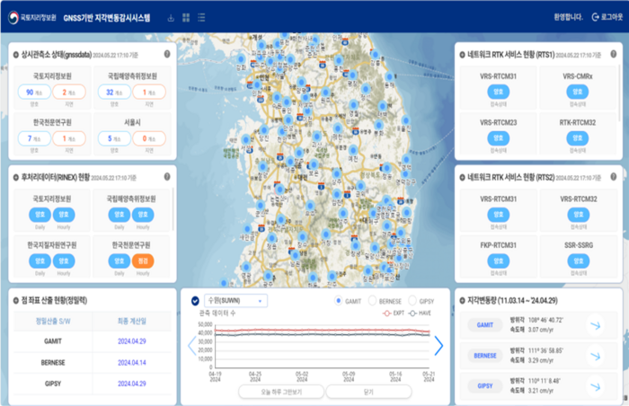 GNSS 지각변동감시시스템 화면. (자료=국토지리정보원)