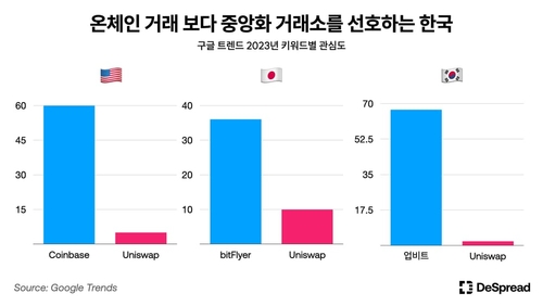 자료=디스프레드