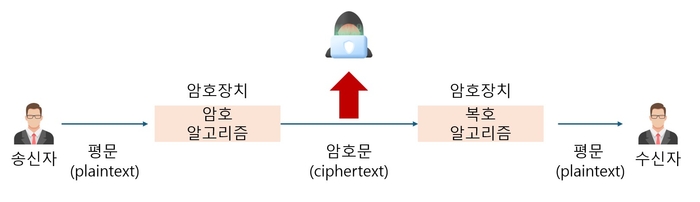 제공:쿤텍