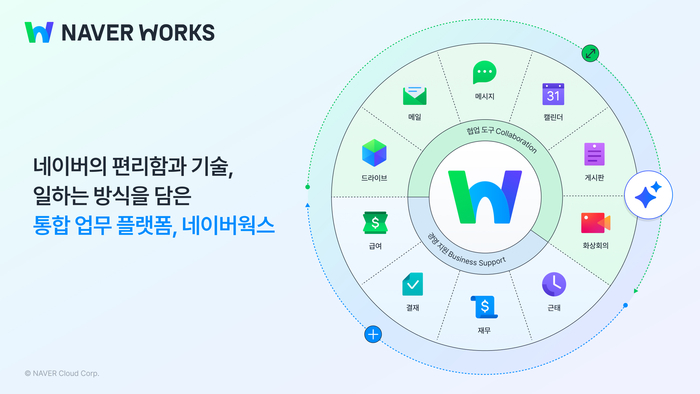 네이버클라우드 협업툴 '네이버웍스' 소개 이미지. 네이버클라우드 제공