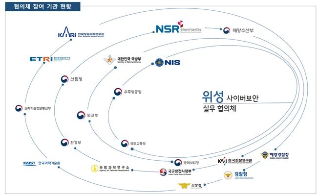 국정원, 우주청 등과 위성 사이버보안 협의체 출범