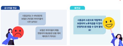 (자료=삼성생명 상품개발과정 요약서)