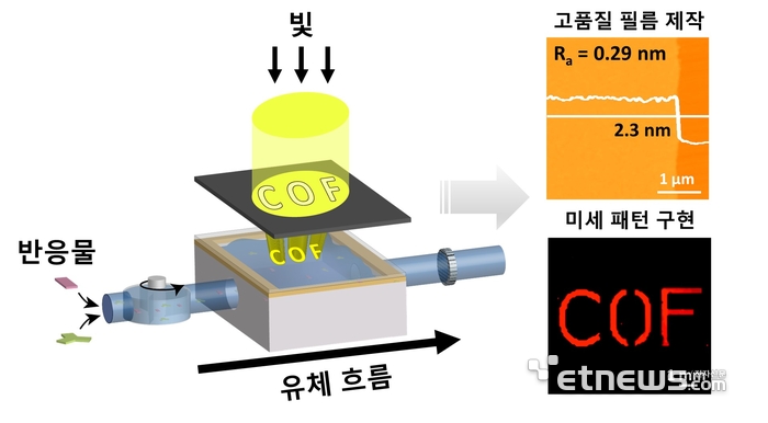 매끄러운 표면을 가진 COF 필름.