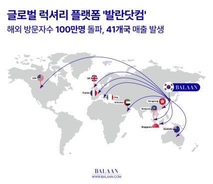 발란, 해외 사용자 수 100만 명 돌파…미국서 약진