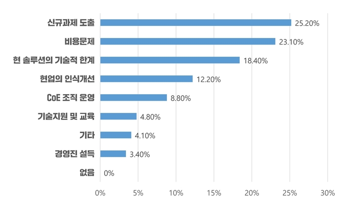 “엔터프라이즈 자동화는 생성형AI와 RPA 양 날개로 난다”