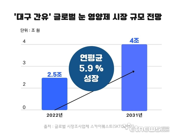 알피바이오, 눈 영양제 공급원 '간유' 상용화 추진