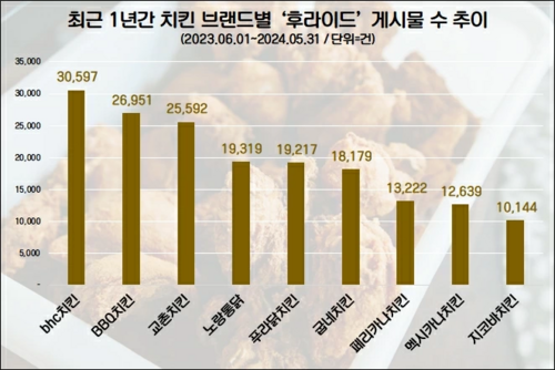 [자료:데이터앤리서치]