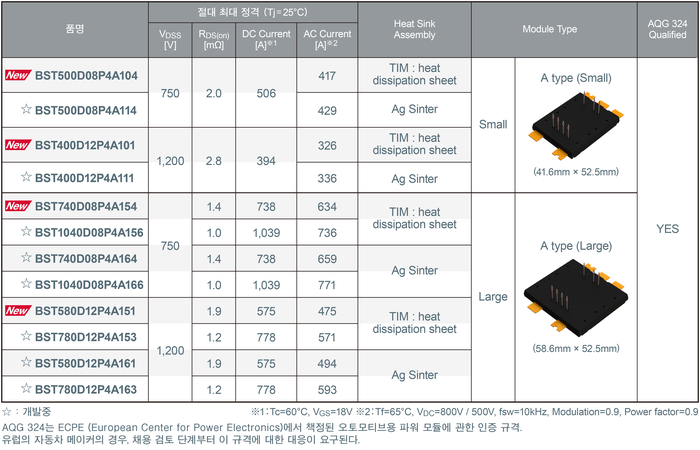 'TRCDRIVE pack™' 라인업(제공:로옴)