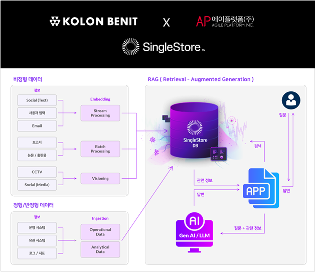 코오롱베니트