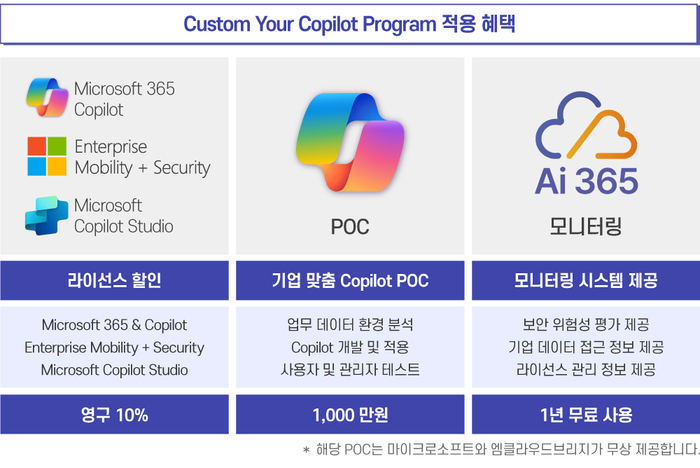 기업 맟춤형 코파일럿(Copilot) 적용 지원 프로그램 혜택(제공:엠클라우드브리지)